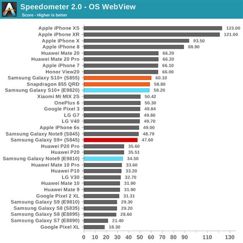 Exynos Vs Snapdragon – newstempo