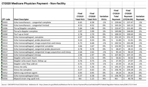 2020 CMS Medicare Reimbursement Rules | Medicare, Diagnostic imaging, Medical decision