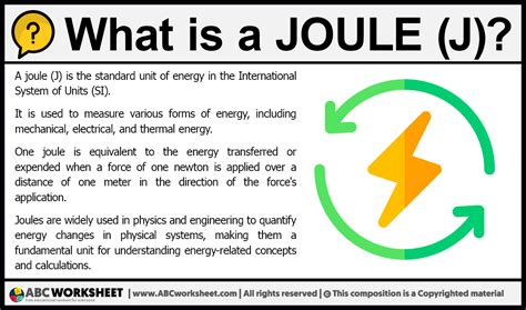 What is a Joule | Definition of Joule