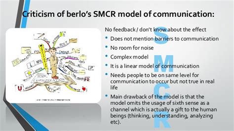 Berlo’s smcr model