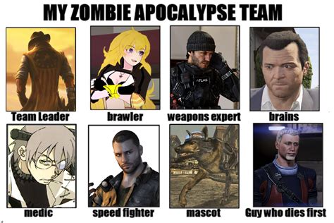 My Zombie Apocalypse Team Meme by DanteDT34 on DeviantArt