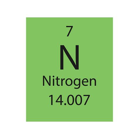Nitrogen Periodic Table Png Clipart Nitrogen Periodic Graphic Design Images | My XXX Hot Girl