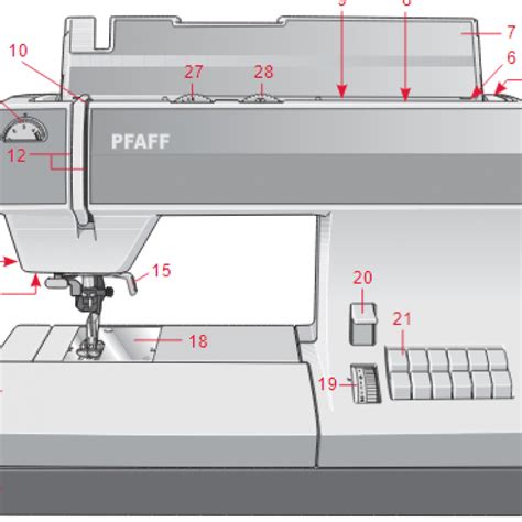 Sewingmachine Pfaff Select 2 3 4