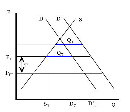 Trade: Chapter 110-4: The Choice Between Import Tariffs and Quotas