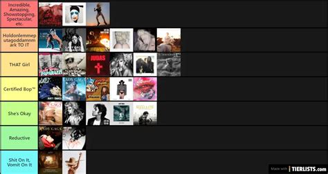 Lady Gaga: The Singles Tier List - TierLists.com