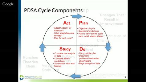 Plan-Do-Study-Act (PDSA) Cycle - YouTube