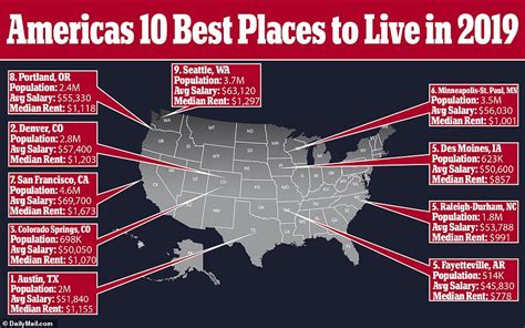 Top 10 Places To Live In Usa 2025 - Emilia Aindrea