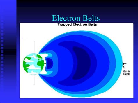 PPT - Space Radiation Effects in Electronic Components. PowerPoint ...