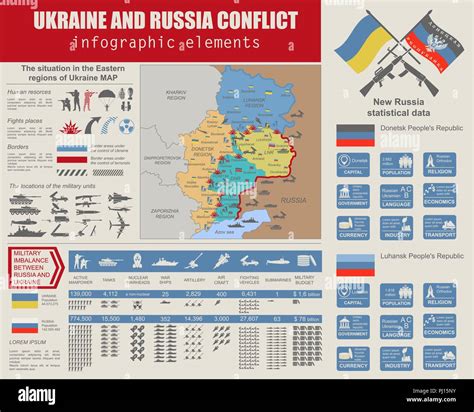 Ukraine and Russia military conflict infographic template. Situation in ...