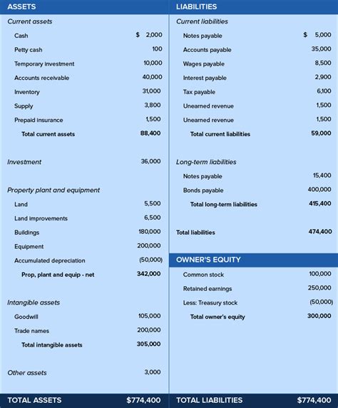 What Is a Balance Sheet?