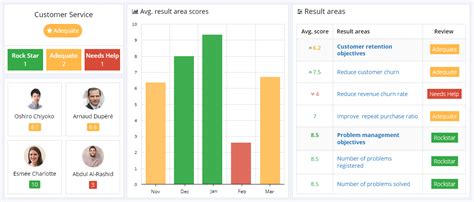 9 Effective Customer Service KPIs To Evaluate Customer Service Team