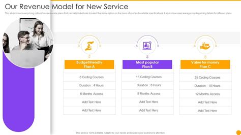 Our Revenue Model For New Service Managing New Service Launch Marketing ...