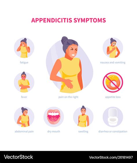 Appendicitis Signs And Symptoms