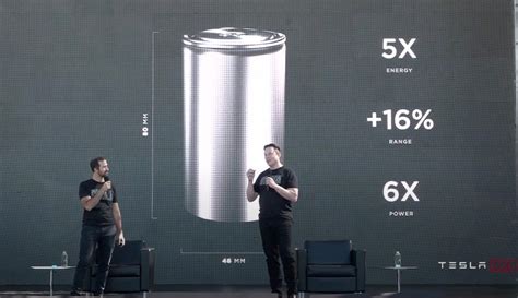 Tesla debuts new 4680 battery cell: 500% more energy, 6X power, range increase