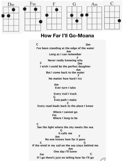 Pin by Madison Childress on Ukulele | Ukulele songs, Ukulele songs ...