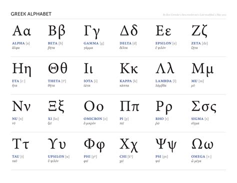 Greek Alphabet — bencrowder.net