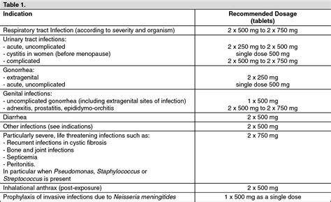 Axcel Ciprofloxacin Dosage/Direction for Use | MIMS Malaysia