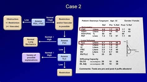 Pulmonary Function Tests (PFT): Lesson 5 - Summary and Practice Cases ...