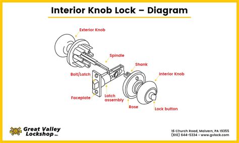 Parts Of A Door Handle Diagram - Image to u