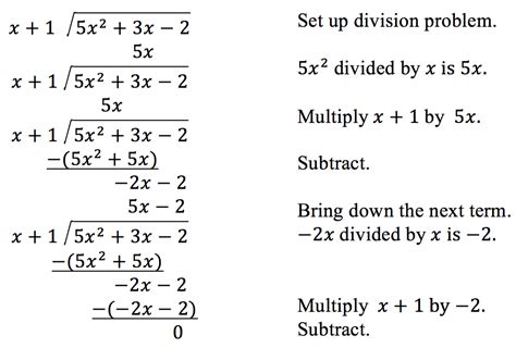 Algebra Calculator Dividing Polynomials