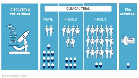 CLINICAL TRIALS | CancerGRACE