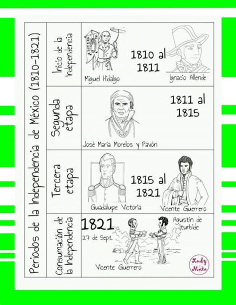 Maravillosa ficha para trabajar los periodos de la Independencia de ...