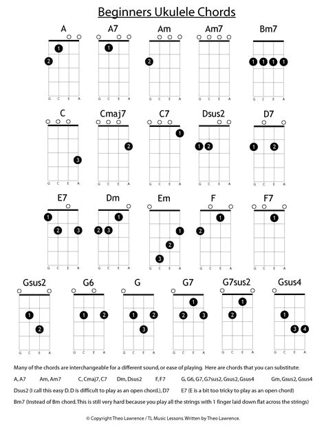 Pin on Learning Guitar