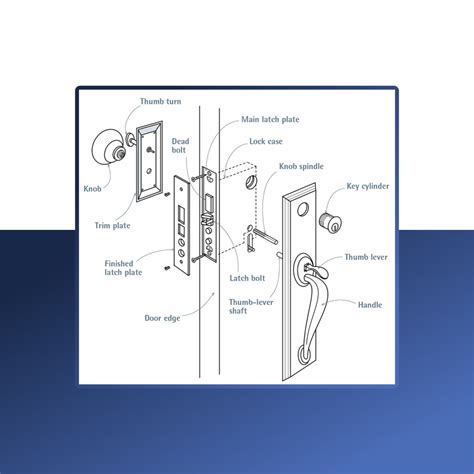 Explaining the Essential Parts of a Door Knob – Outdoor Christmas Lights and Decorations