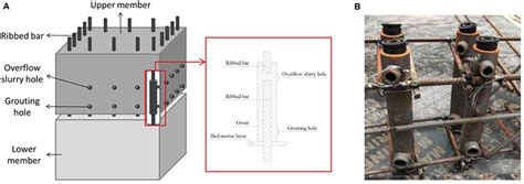 Frontiers | Identification of Grout Sleeve Joint Defect in Prefabricated Structures Using Deep ...