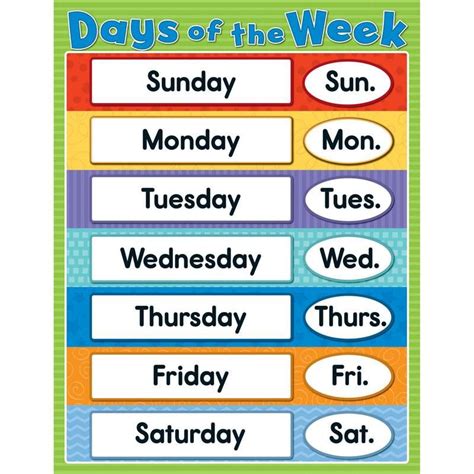 Days of the week chartlet gr k-4 | Classroom charts, Charts for kids, Learning italian