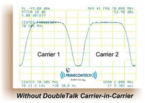 Satellite Transponder Bandwidth Efficiency Improvement Service