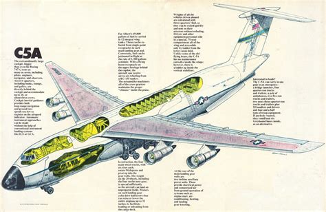 Lockheed C-5 Galaxy Cutaway Drawing in High quality