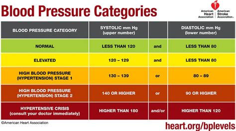 Clinical Techniques: Assessment of Vital Signs – A Mixed Course-Based Research Approach to Human ...