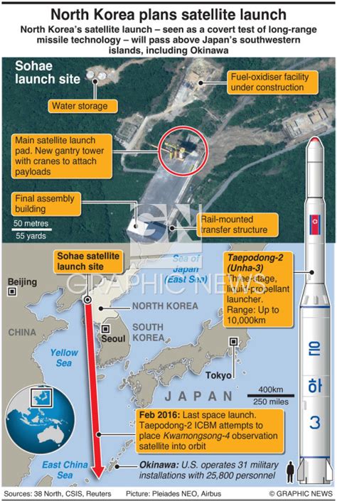 MILITARY: North Korea satellite launch infographic