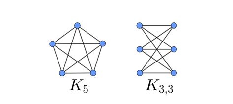 K3 Graph