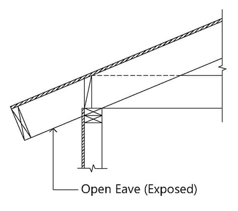 What Are The Eaves on a House? | Explained! - Building Code Trainer