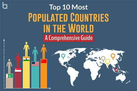 Most Populated Countries in the World [Updated 2023]