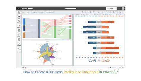 How to Create a Business Intelligence Dashboard in Power BI?