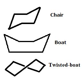 Conformations of Cyclohexane | Chair, Boat & Twist-Boat - Lesson | Study.com