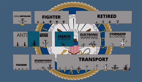 United States Navy Aircraft Type and Size Comparison 3D Video - Fighter ...