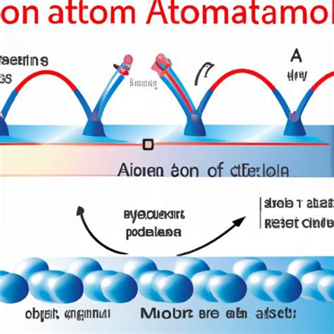 Exploring the Number of Electrons in Aluminum - Aluminum Profile Blog