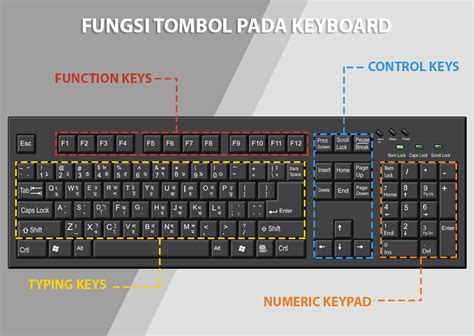 Gambar Keyboard Beserta Keterangannya – cabai