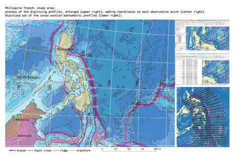 Study area and digitizing cross-section profiles of the Philippine ...