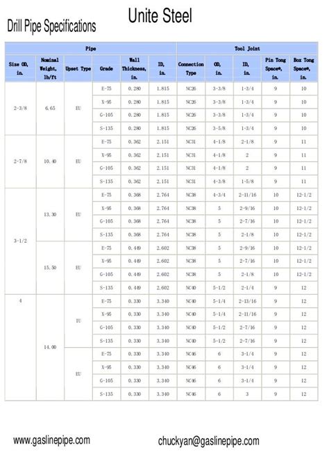 Drill pipe specifications