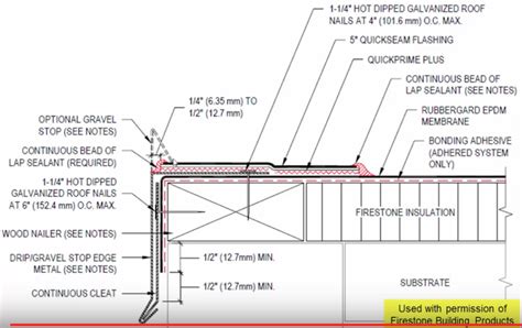 Pin on Roof construction