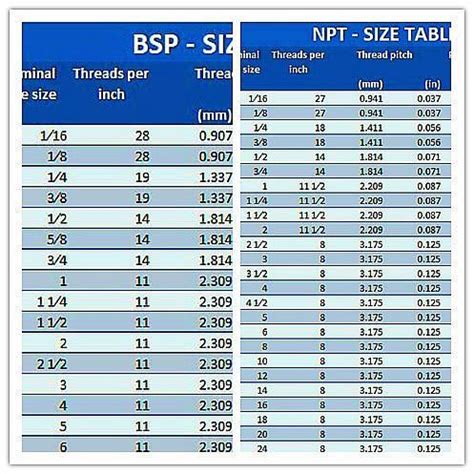 Bsp Vs Npt Thread Knowledge Yuyao Jiayuan Hydraulic Ing | Drill bit sizes, Drill bit sets ...