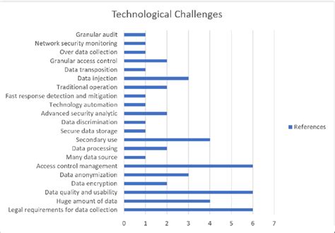 Initial themes emerged from the focus group data | Download Scientific Diagram