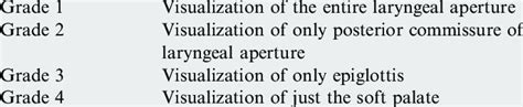 The Cormack and Lehane grade at laryngoscopy 13 . | Download Table