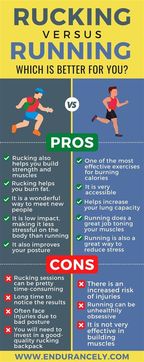 Rucking VS Running: Which Is Better for You?