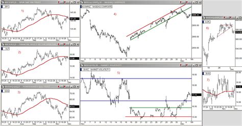 The Stock Market Viewpoint: NFLX